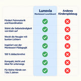 Lunovia - Activity Board